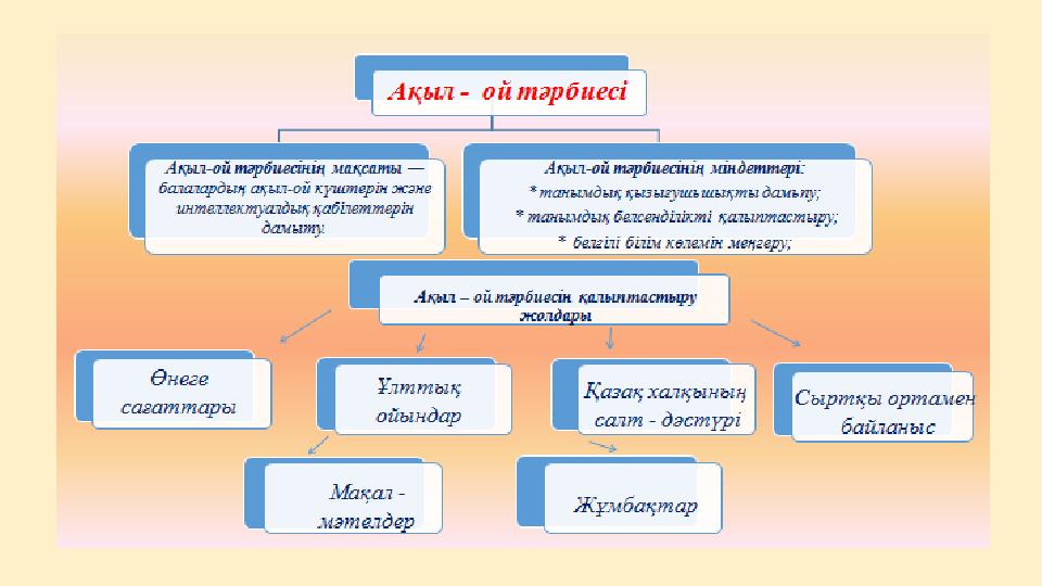Добавить заголовок Щелкните, чтобы изменить образец текста