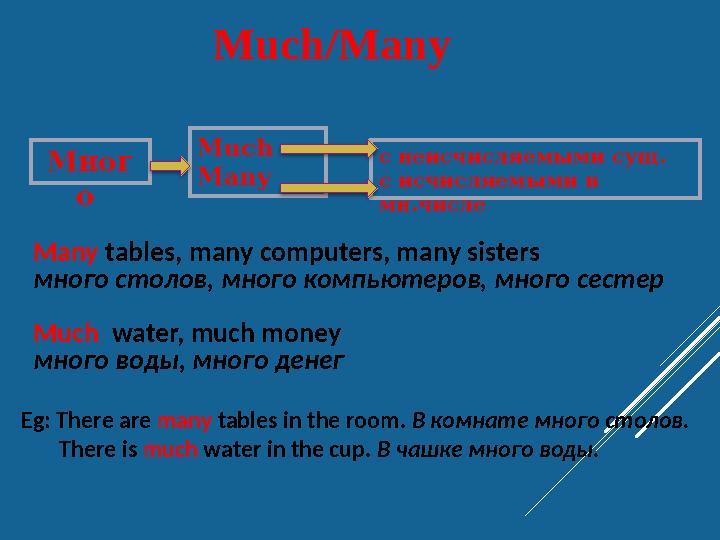 Much ManyМног о с неисчисляемыми сущ. с исчисляемыми в мн.числе Many tables, many computers, many sisters много столо