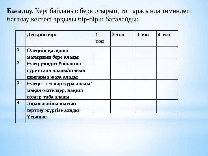 Дескриптор: 1- топ 2-топ 3-топ 4-топ 1 Өлеңнің қасқаша мазмұнын бере алады 2 Өлең үзіндісі бойынша сурет сала ала