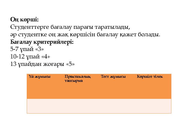 Оң көрші: Студенттерге бағалау парағы таратылады, әр студентке оң жақ көршісін бағалау қажет болады. Бағалау критерийлері: 5-7