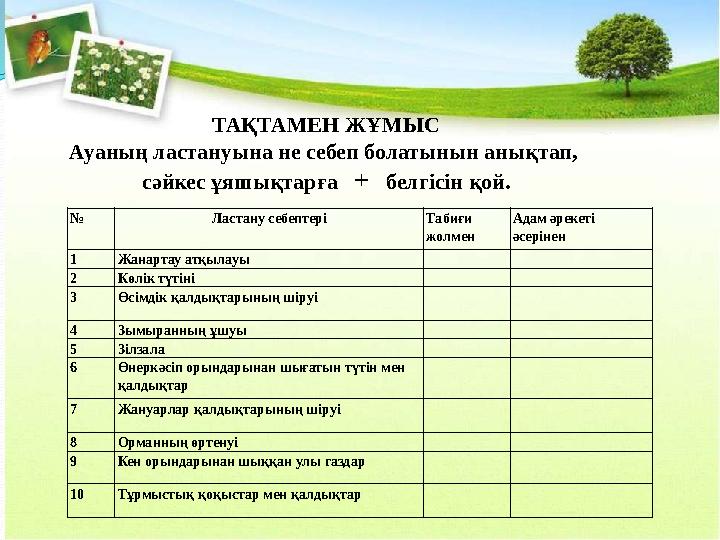 № Ластану себептері Табиғи жолмен Адам әрекеті әсерінен 1 Жанартау атқылауы 2 Көлік түтіні 3 Өсімдік қалдықтарының шіруі 4 Зым