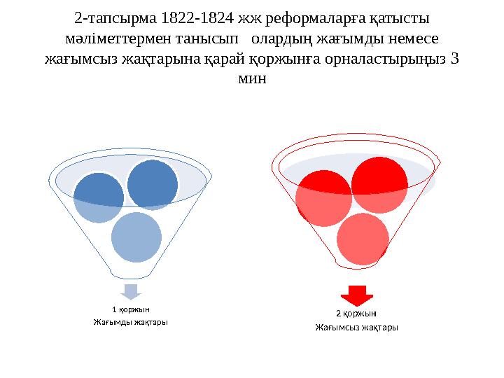 2-тапсырма 1822-1824 жж реформаларға қатысты мәліметтермен танысып олардың жағымды немесе жағымсыз жақтарына қарай қоржынға