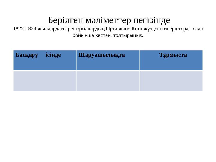 Берілген мәліметтер негізінде 1822-1824 жылдардағы реформалардың Орта және Кіші жүздегі өзгерістерді сала бойынша кестені то