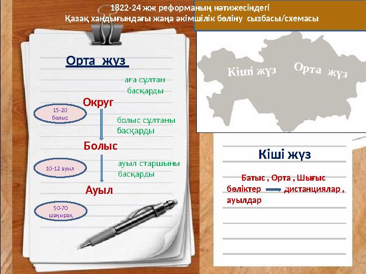Округ Болыс АуылОрта жүз аға сұлтан басқарды болыс сұлтаны басқарды ауыл старшыны басқарды10-12 ауыл 15-20 бол