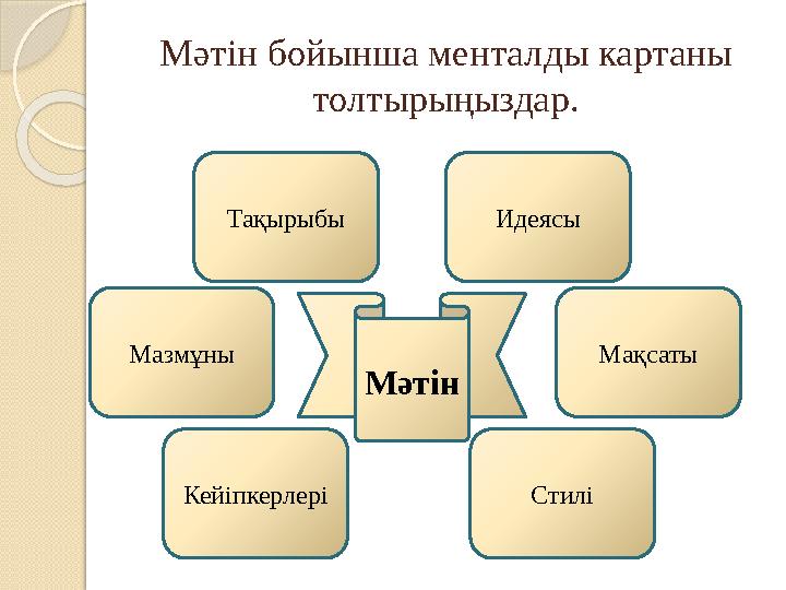 Мәтін бойынша менталды картаны толтырыңыздар. МәтінТақырыбы Идеясы Мазмұны Мақсаты Кейіпкерлері Стилі