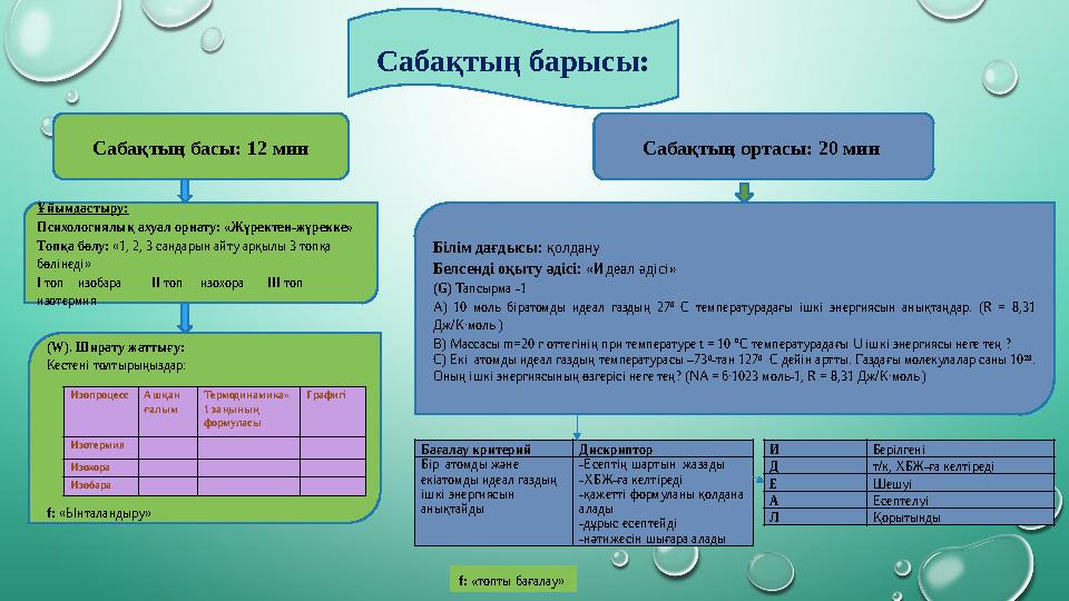 Сабақтың барысы: Сабақтың басы: 12 мин Ұйымдастыру: Психологиялық ахуал орнату: «Жүректен-жүрекке» Топқа бөлу: «1, 2, 3 санд