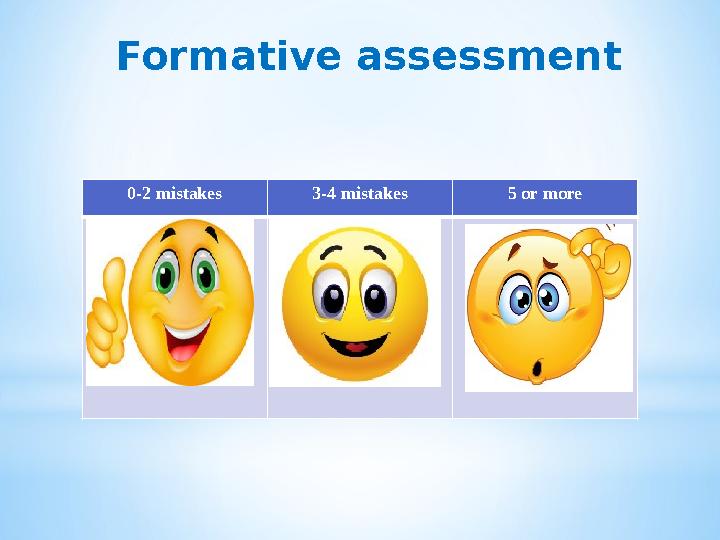 Formative assessment 0-2 mistakes 3-4 mistakes 5 or more
