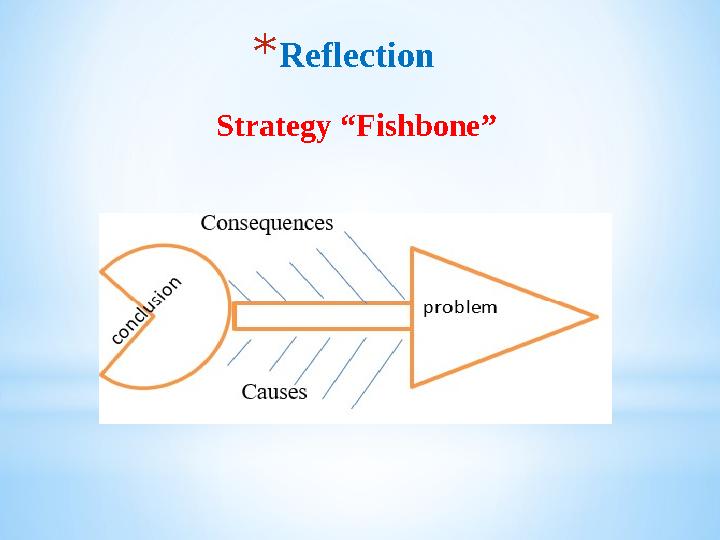 * Reflection Strategy “Fishbone”