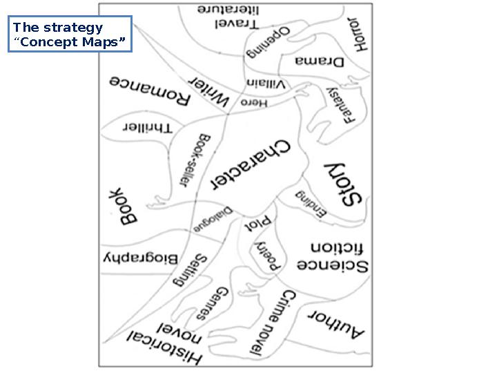 The strategy “ Concept Maps”