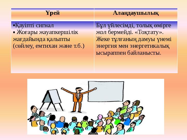 Үрей Алаңдаушылық • Қауіпті сигнал • Жоғары жауапкершілік жағдайында қалыпты (сөйлеу, емтихан және т.б.) Бұл үйлесімді, толы