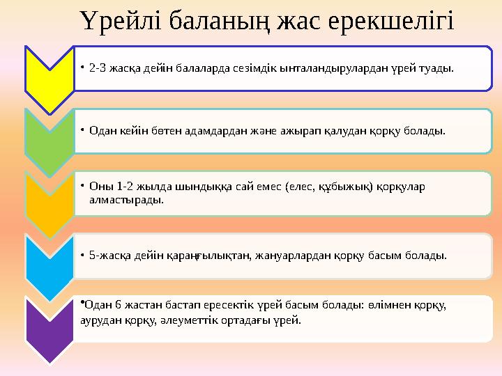 Үрейлі баланың жас ерекшелігі • 2-3 жасқа дейін балаларда сезімдік ынталандырулардан үрей туады. • Одан кейін бөтен адамдардан