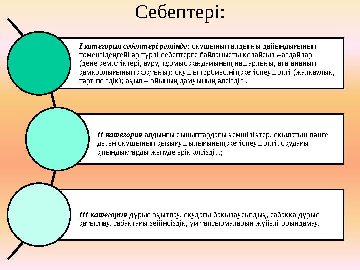 Себептері: I категория себептері ретінде : оқушының алдыңғы дайындығының төменгідеңгейі әр түрлі себептерге байланысты қолайсыз