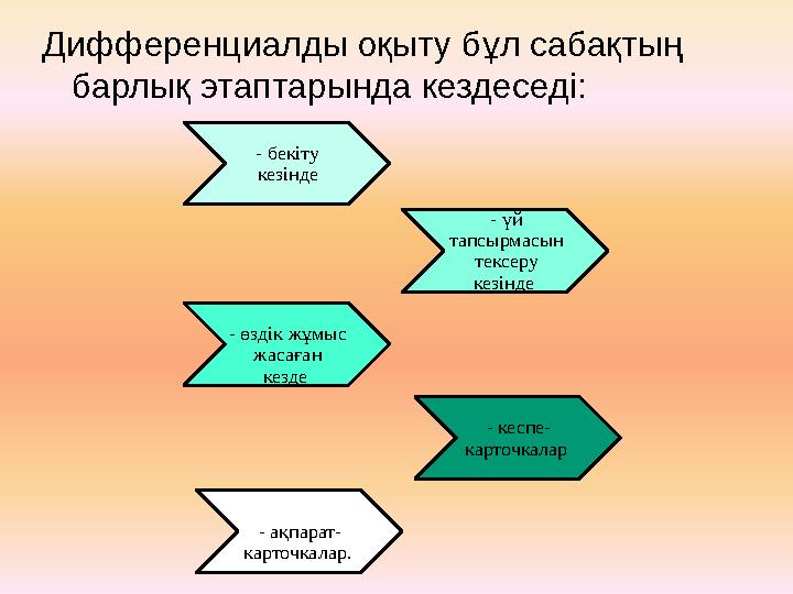 Дифференциалды оқыту бұл сабақтың барлық этаптарында кездеседі: - бекіту кезінде - үй тапсырмасын тексеру кезінде - өздік