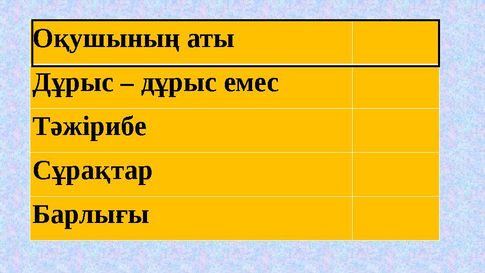 Оқушының аты Дұрыс – дұрыс емес Тәжірибе Сұрақтар Барлығы Оқушының аты Дұрыс – дұрыс емес Тәжірибе Сұрақтар Барлығы