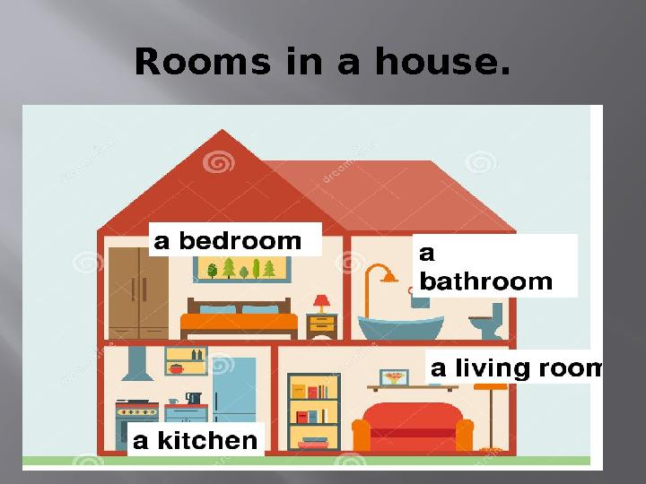 Rooms in a house.