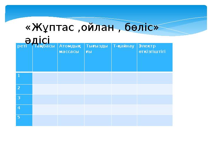 реті Таңбасы Атомдық массасы Тығызды ғы Т-қайнау Электр өткізгіштігі 1 2 3 4 5