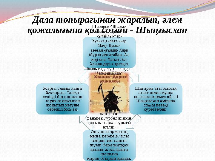 Дала топырағынан жаралып, әлем қожалығына қол созған - Шыңғысхан Шығарма:”Шығыс Азиядағы бір өзенді қытайлықтар- Хуанхэ,тибет