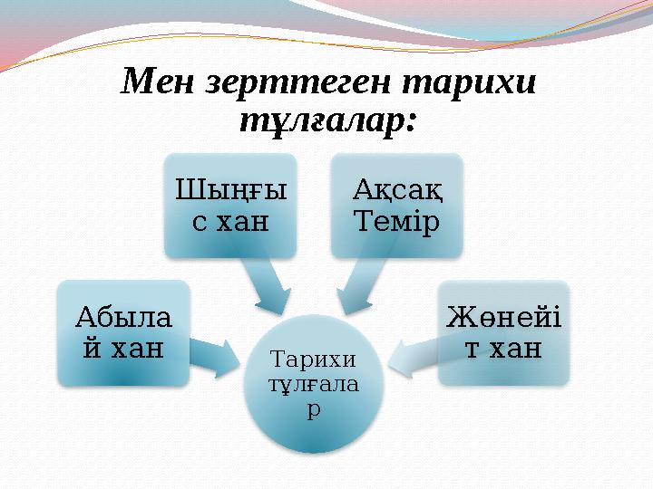 Тарихи тұлғала рАбыла й хан Шыңғы с хан Ақсақ Темір Жөнейі т ханМен зерттеген тарихи тұлғалар: