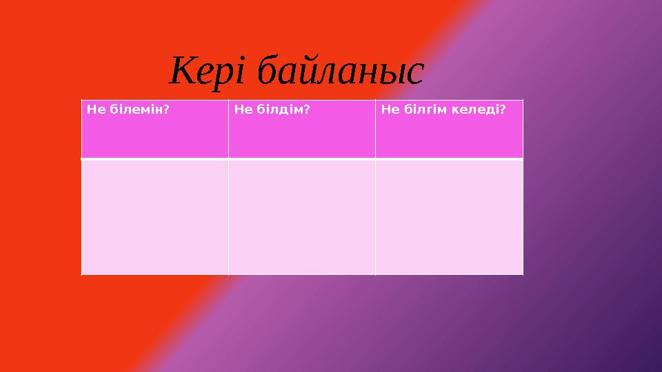 Кері байланыс Не білемін? Не білдім? Не білгім келеді?