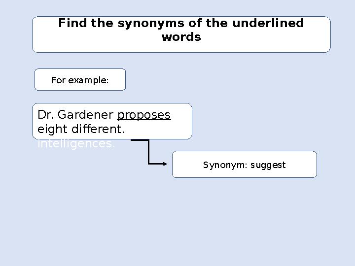 Find the synonyms of the underlined words For example: Dr. Gardener proposes eight different. intelligences . Synonym: sugge