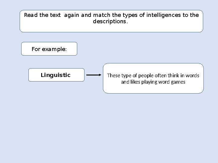 Read the text again and match the types of intelligences to the descriptions. Linguistic iFor example: These type of people o