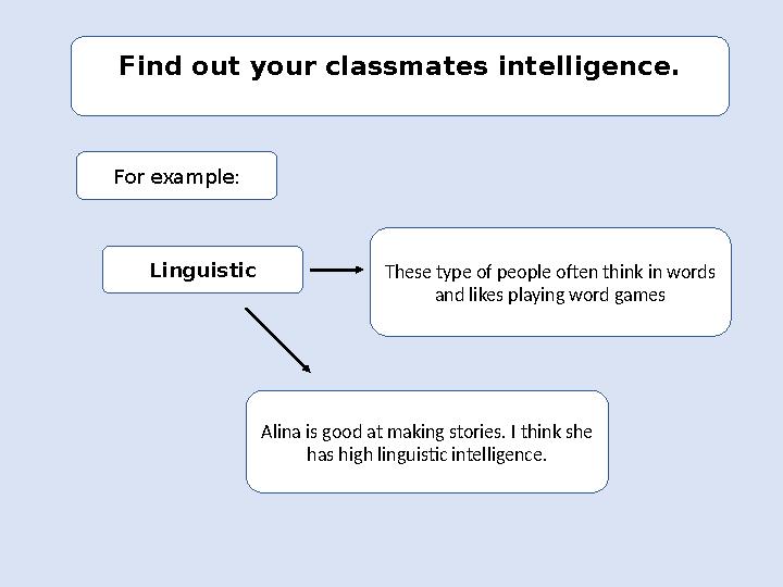 Find out your classmates intelligence. LinguisticFor example: These type of people often think in words and likes playing word