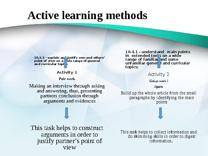 Active learning methods 10.3.3 - explain and justify own and others’ point of view on a wide range of general and curricular t