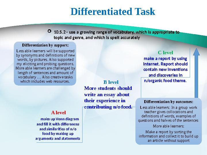 Differentiated Task A level make up Venn diagram and fill it with differences and similarities of n/o food by making up