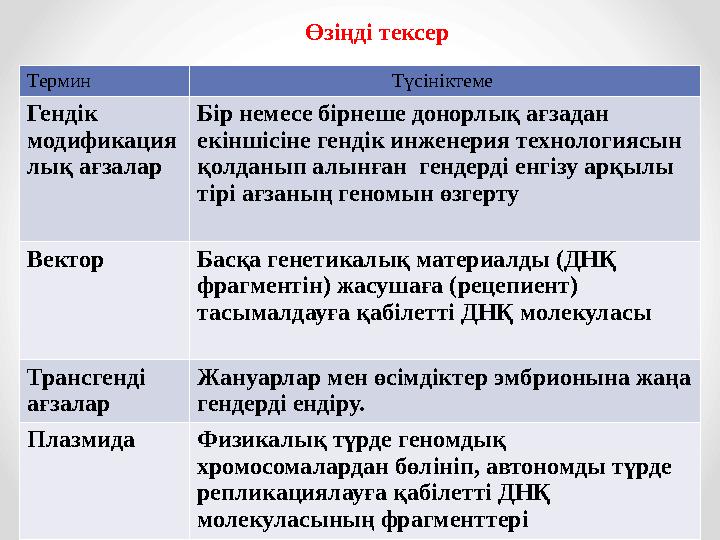 Өзіңді тексер Термин Түсініктеме Гендік модификация лық ағзалар Бір немесе бірнеше донорлық ағзадан екіншісіне гендік инжен