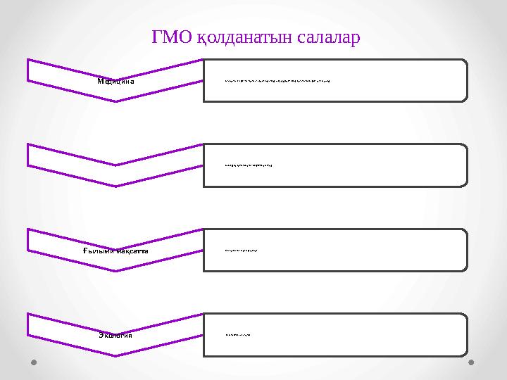 ГМО қолданатын салалар Медицина • Генотерапия; инсулин мен тромбозға қарсы дәрі өндіру, обыр ауруларын емдеу, трансплантация үші
