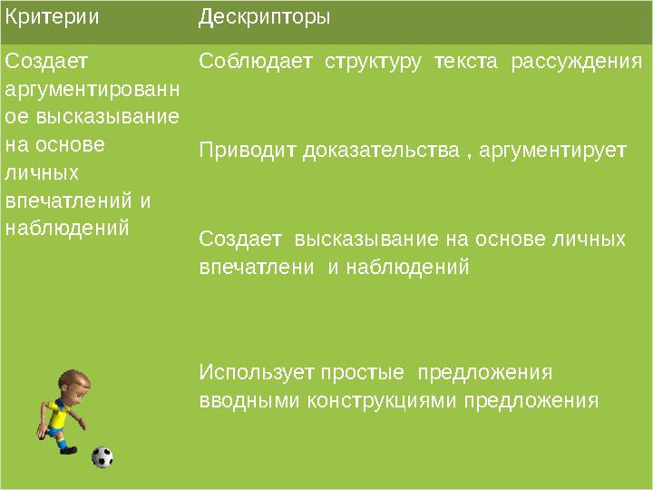 Критерии Дескрипторы Создает аргументированн ое высказывание на основе личных впечатлений и наблюдений Соблюдает структур