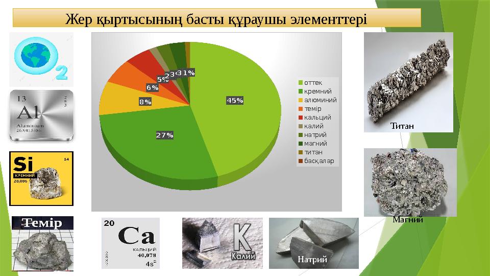 45% 27% 8% 6% 5% 2% 3% 3% 1% оттек кремний алюминий темір кальций калий натрий магний титан басқаларЖер қыртысының басты құ