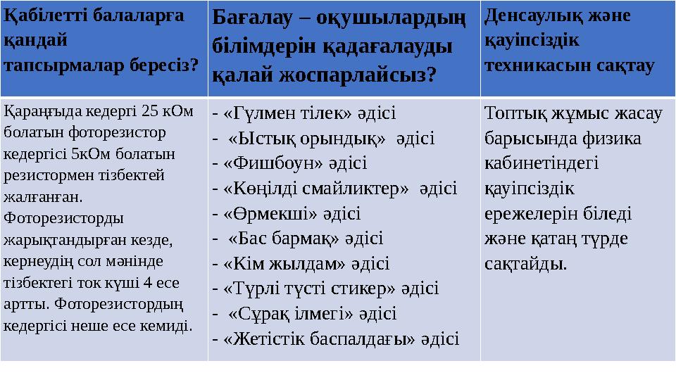 Қабілетті балаларға қандай тапсырмалар бересіз? Бағалау – оқушылардың білімдерін қадағалауды қалай жоспарлайсыз? Денсаулық жә