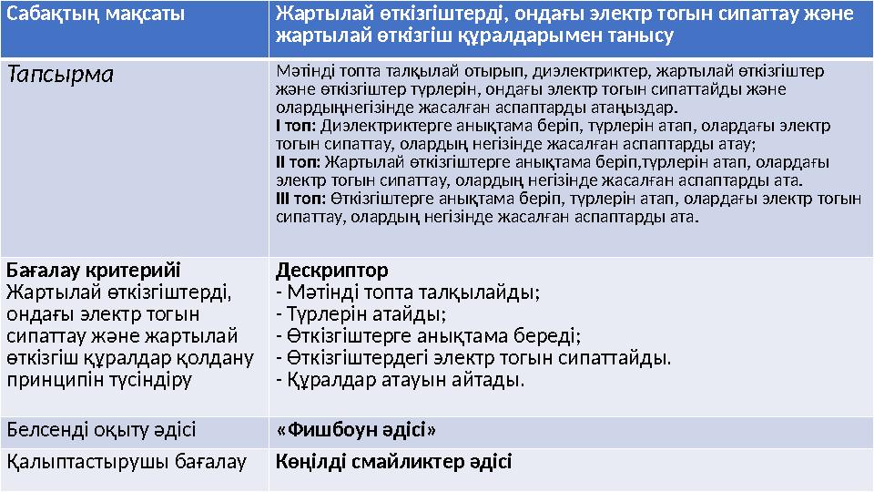 Сабақтың мақсаты Жартылай өткізгіштерді, ондағы электр тогын сипаттау және жартылай өткізгіш құралдарымен танысу Тапсырма Мәтін