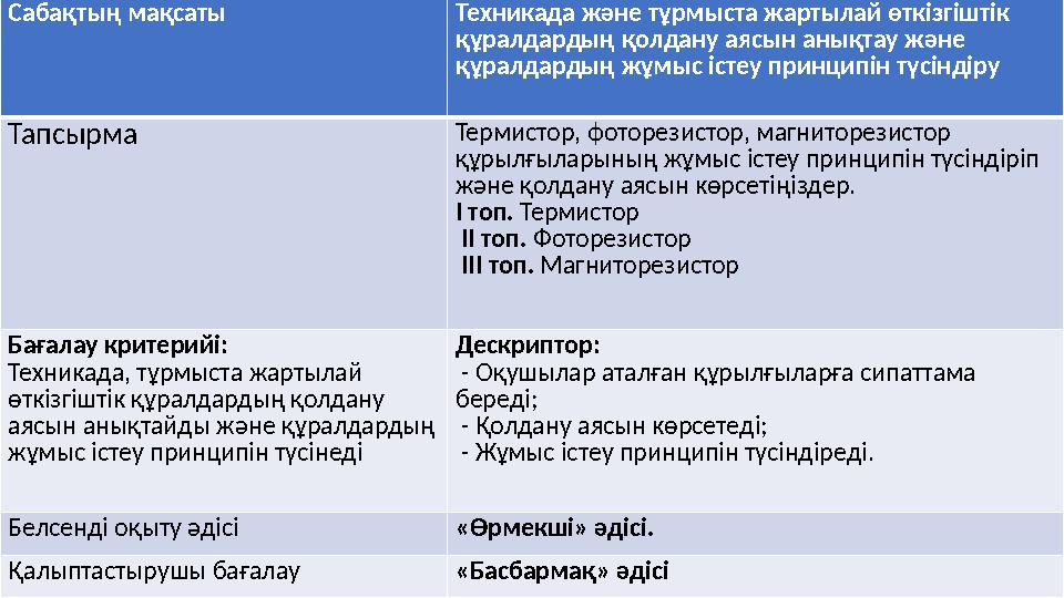 Сабақтың мақсаты Техникада және тұрмыста жартылай өткізгіштік құралдардың қолдану аясын анықтау және құралдардың жұмыс істеу п