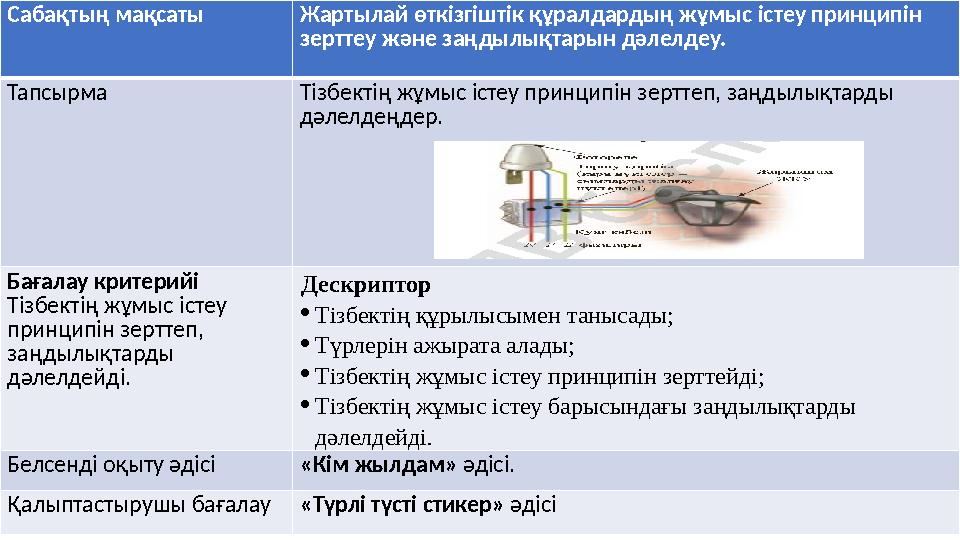 Сабақтың мақсаты Жартылай өткізгіштік құралдардың жұмыс істеу принципін зерттеу және заңдылықтарын дәлелдеу. Тапсырма Тізбектің