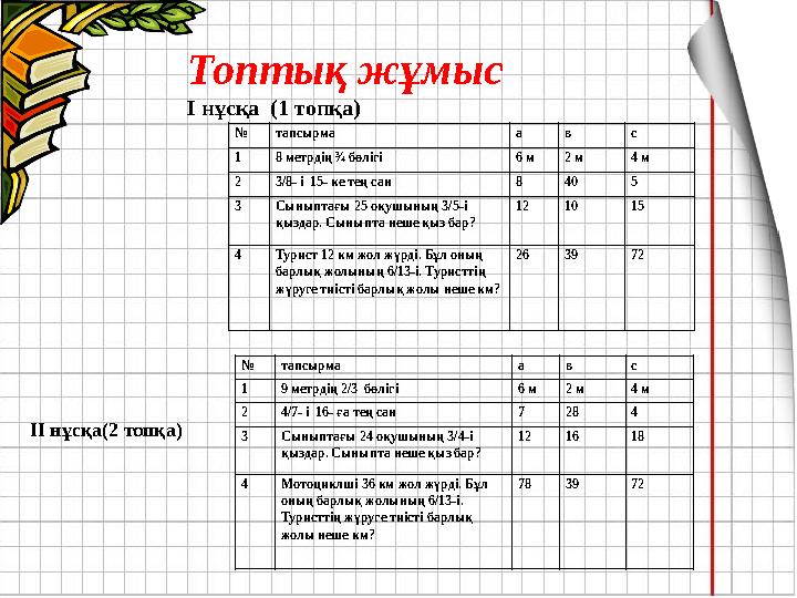 № тапсырма а в с 1 8 метрдің ¾ бөлігі 6 м 2 м 4 м 2 3/8- і 15- ке тең сан 8 40 5 3 Сыныптағы 25 оқушының 3/5-і қыздар. Сыныпт