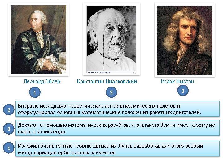 Константин Циалковский Впервые исследовал теоретические аспекты космических полётов и сформулировал основные математические пол