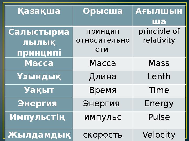 Қазақша Орысша Ағылшын ша Салыстырма лылық принципі принцип относительно сти principle of relativity Масса Масса Mass Ұзынды