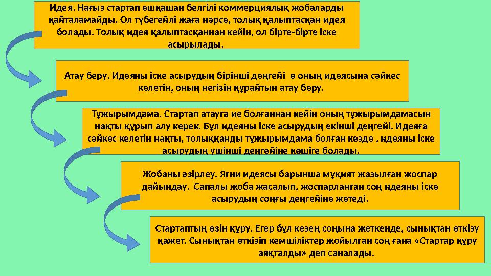 Идея. Нағыз стартап ешқашан белгілі коммерциялық жобаларды қайталамайды. Ол түбегейлі жаға нәрсе, толық қалыптасқан идея болад