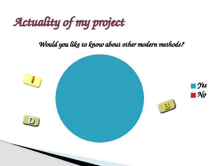 Would you like to know about other modern methods? Yes NoActuality of my project