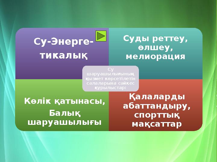 Су-Энерге- тикалық Суды реттеу, өлшеу, мелиорация Көлік қатынасы, Балық шаруашылығы Қалаларды абаттандыру, спорттық мақса