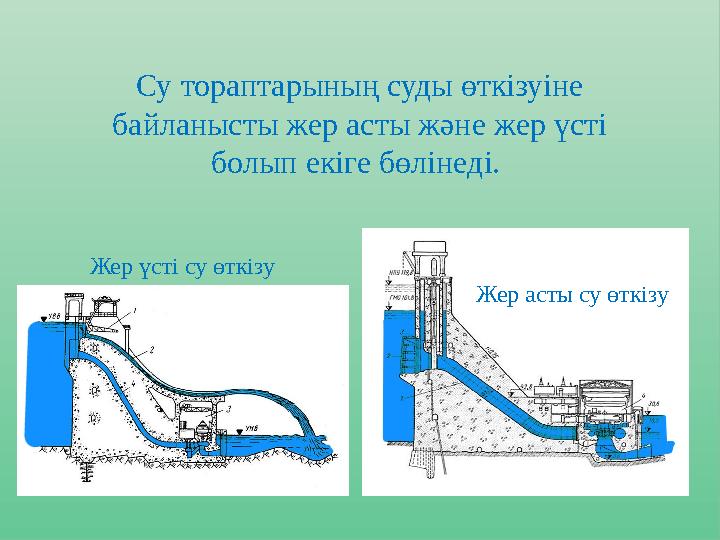 Су тораптарының суды өткізуіне байланысты жер асты және жер үсті болып екіге бөлінеді. Жер асты су өткізуЖер үсті су өткізу