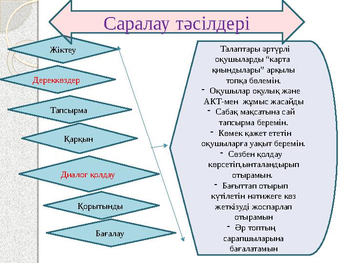 Жіктеу Дереккөздер Тапсырма Қарқын Диалог қолдау Қорытынды Бағалау - Талаптары әртүрлі оқушыларды “карта қиындылары” а