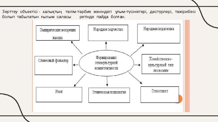 Зерттеу объектісі - халықтың тәлім-тәрбие жөніндегі ұғым-түсініктері, дәстүрлері, тәжірибесі болып табылатын ғыл