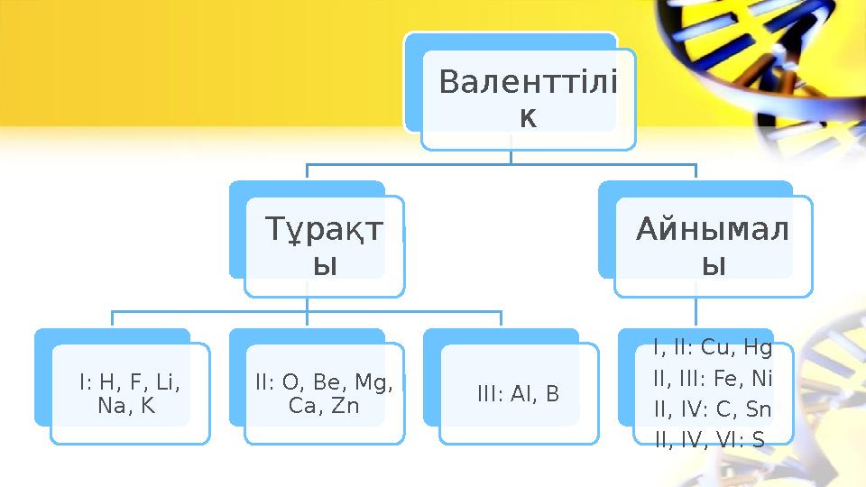 Валенттілі к Тұрақт ы І: H, F, Li, Na, K II : O, Be, Mg, Ca, Zn III : Al, B Айнымал ы I, II : Cu, Hg ІІ, ІІІ: Fe, Ni ІІ