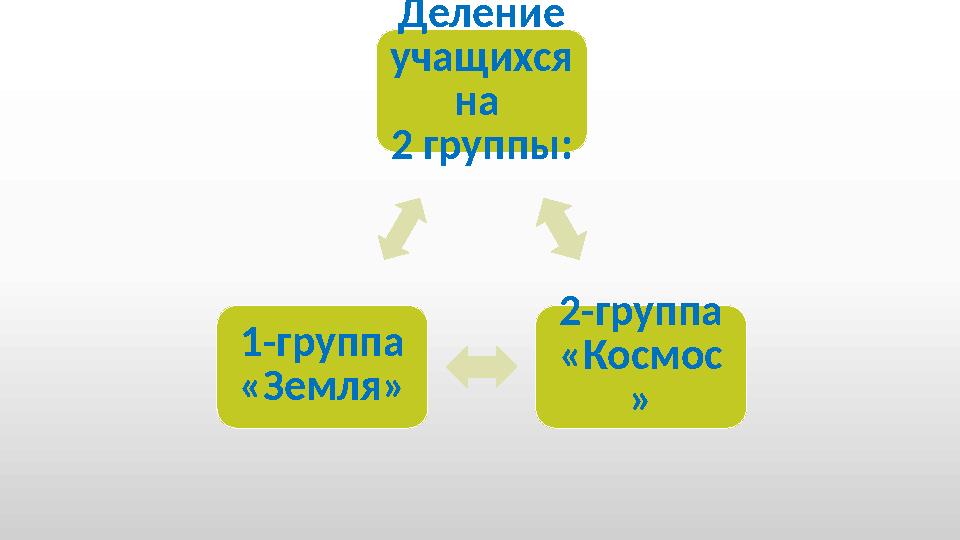 Деление учащихся на 2 группы: 2-группа «Космос »1-группа «Земля»