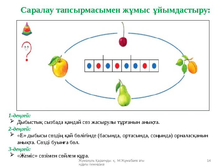 Жумакуль Қарағнды. қ. М.Жұмабаев аты ндағы гимназия 14Саралау тапсырмасымен жұмыс ұйымдастыру: 1-деңгей:  Дыбыстық сызба