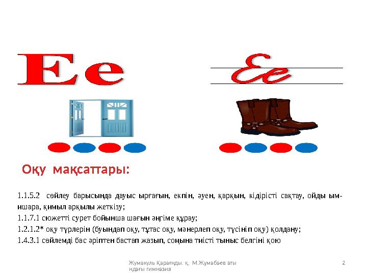 Жумакуль Қарағнды. қ. М.Жұмабаев аты ндағы гимназия 21 .1.5.2 сөйлеу барысында дауыс ырғағын, екпін, әуен, қарқын, кі