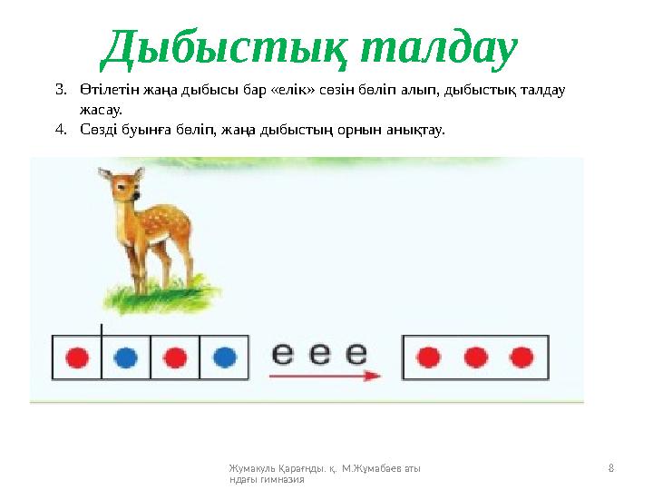 Жумакуль Қарағнды. қ. М.Жұмабаев аты ндағы гимназия 83. Өтілетін жаңа дыбысы бар «елік» сөзін бөліп алып, дыбыстық талдау